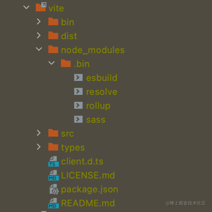modules-tree.png