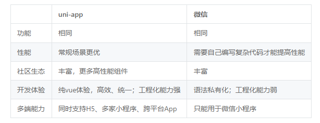 uniapp和原生